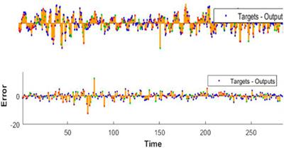 Using the FA-NAR Dynamic Neural Network Model and Big Data to Monitor Dam Safety